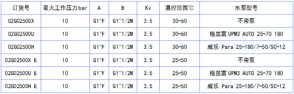 02G025手動恒溫閥調(diào)節(jié)泵站.png